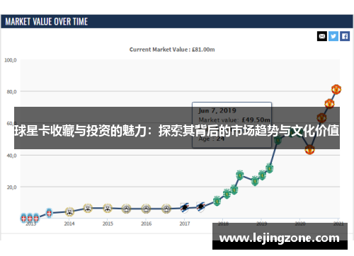 球星卡收藏与投资的魅力：探索其背后的市场趋势与文化价值