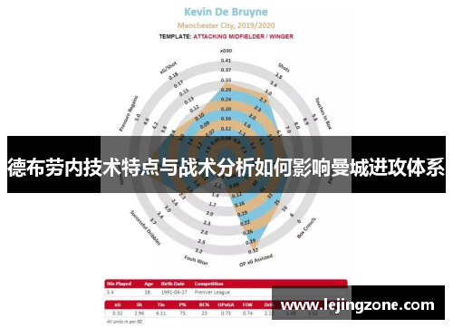 德布劳内技术特点与战术分析如何影响曼城进攻体系