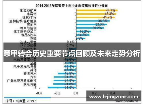 意甲转会历史重要节点回顾及未来走势分析