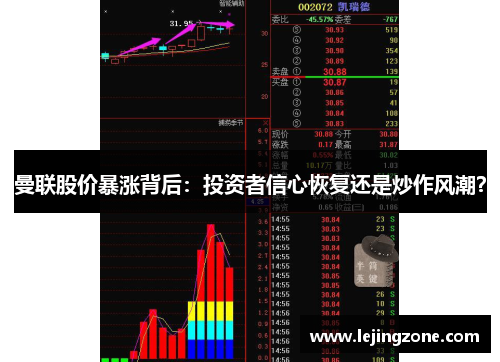 曼联股价暴涨背后：投资者信心恢复还是炒作风潮？